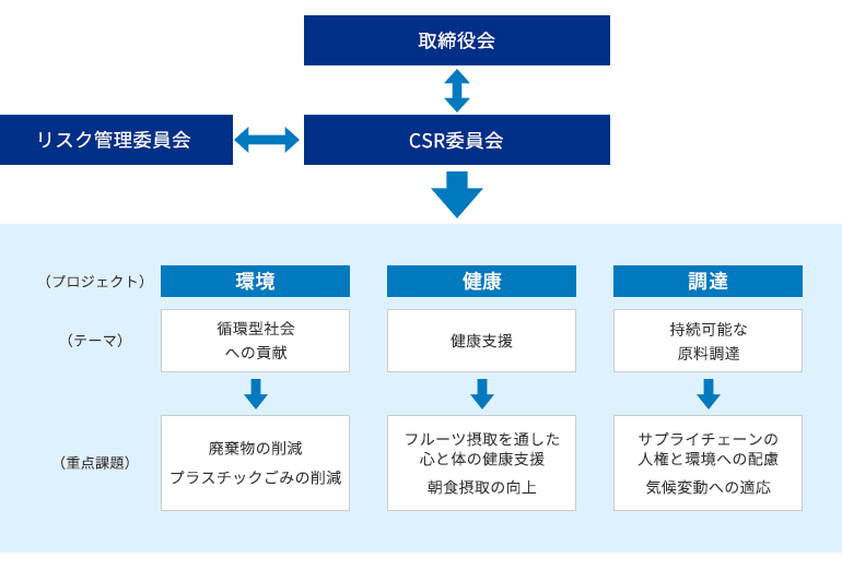 サステナビリティ 株式会社富士フイルムメディアクレスト