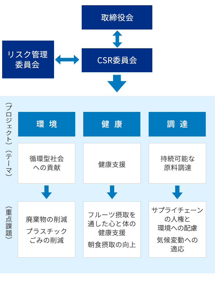 社会 環境への取り組み 企業情報 アヲハタ