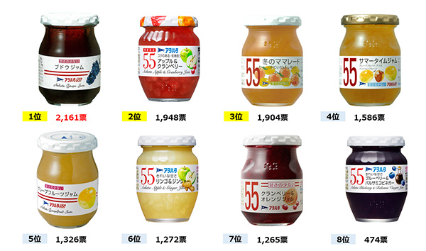 アヲハタ 55」復活総選挙第1位※1の「ブドウジャム」を秋冬の季節限定