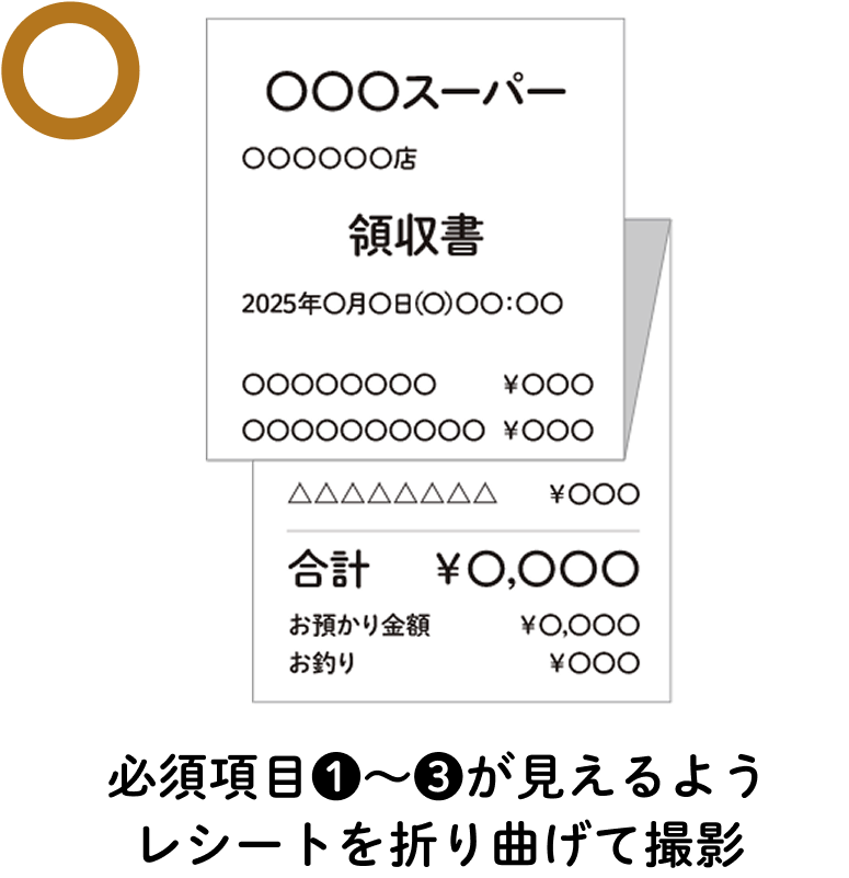 必須項目❶〜❸が見えるようレシートを折り曲げて撮影