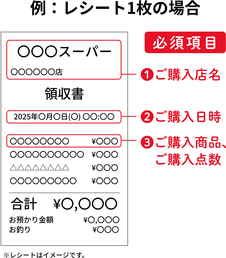 例：レシート1枚の場合