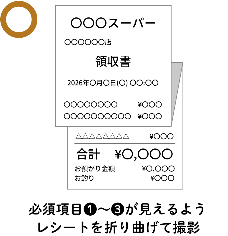 必須項目❶〜❸が見えるようレシートを折り曲げて撮影