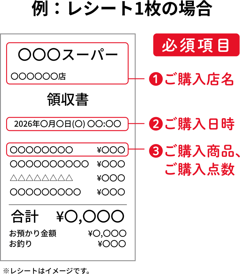 例:レシート1枚の場合