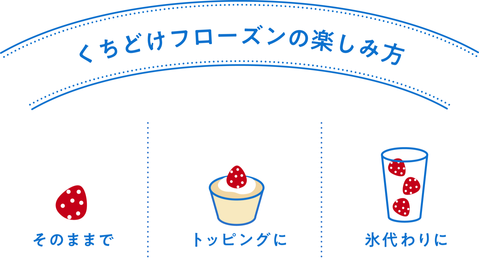 くちどけフローズンの楽しみ方、そのままで　トッピングで　氷代わりに